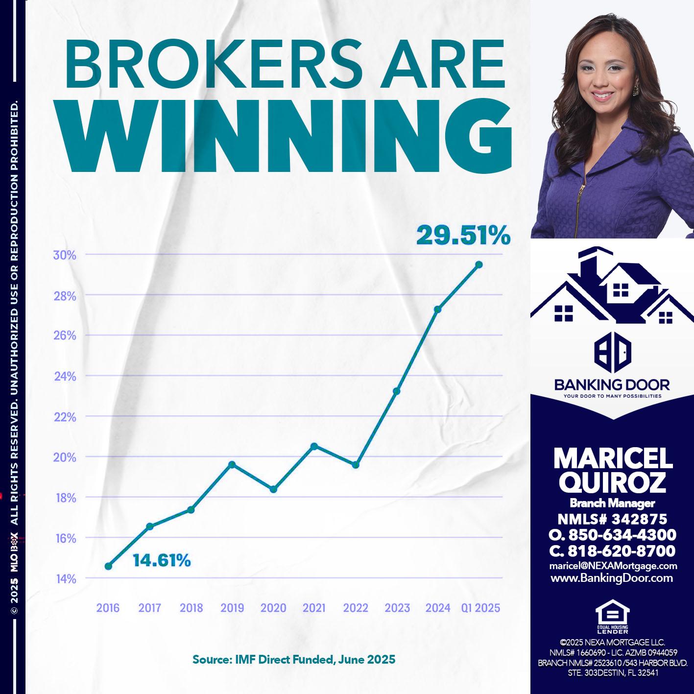 BROKERS ARE WINNING - Maricel Quiroz -Branch Manager