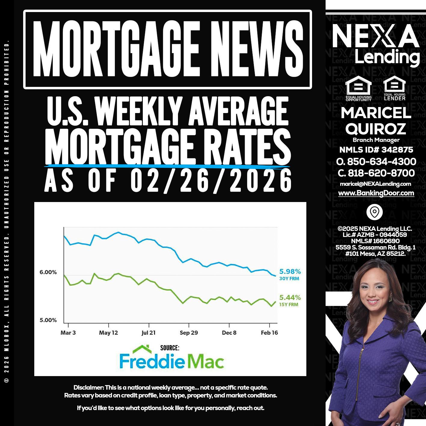 mortgage news - Maricel Quiroz -Branch Manager