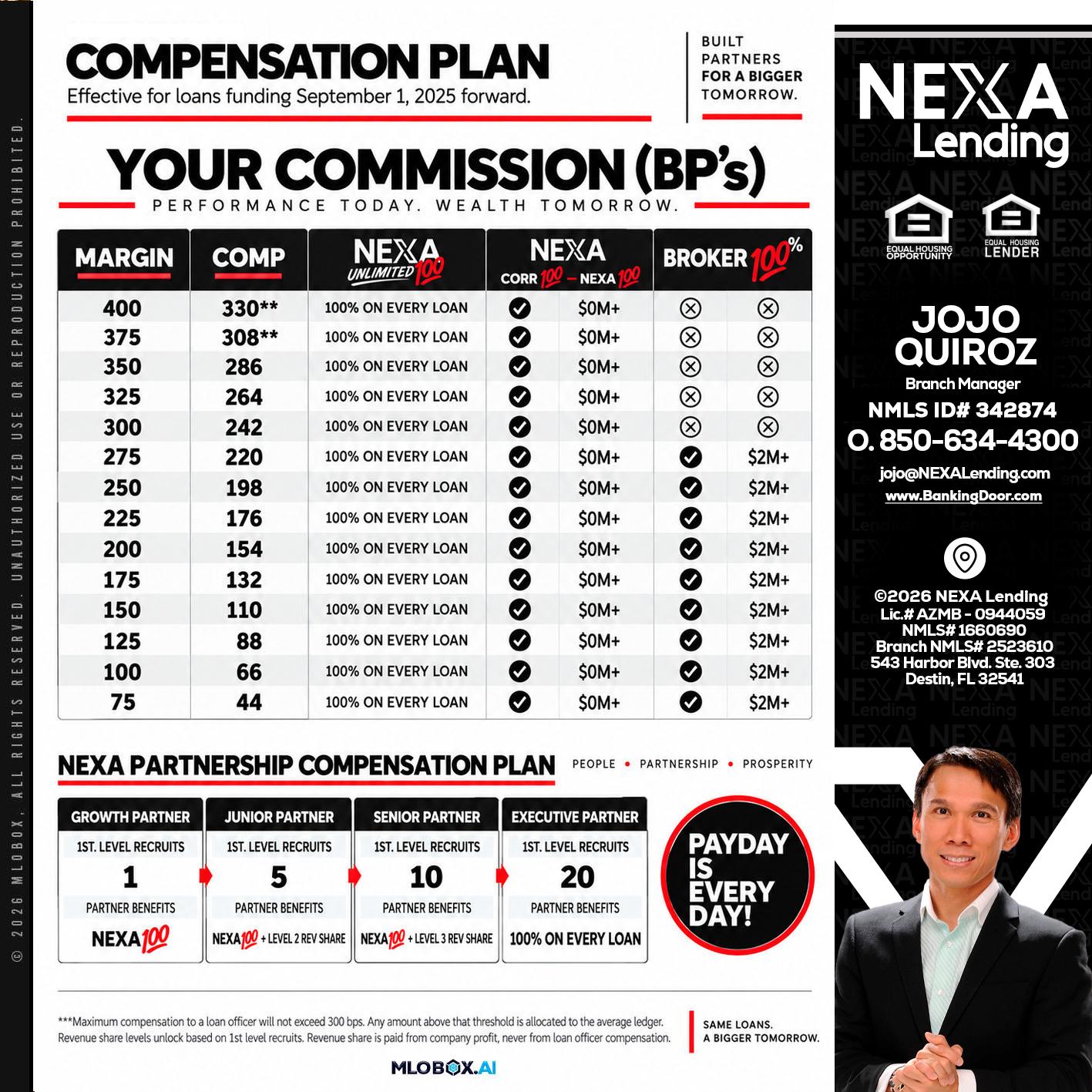 COMPENSATION PLAN - Maricel Quiroz -Branch Manager